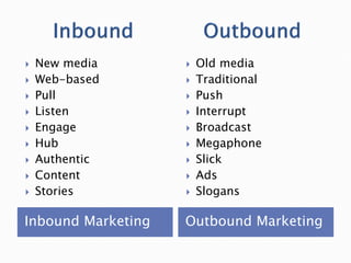    New media          Old media
   Web-based          Traditional
   Pull               Push
   Listen             Interrupt
   Engage             Broadcast
   Hub                Megaphone
   Authentic          Slick
   Content            Ads
   Stories            Slogans

Inbound Marketing   Outbound Marketing
 
