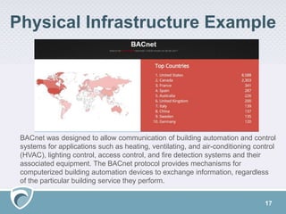 Physical Infrastructure Example
17
BACnet was designed to allow communication of building automation and control
systems for applications such as heating, ventilating, and air-conditioning control
(HVAC), lighting control, access control, and fire detection systems and their
associated equipment. The BACnet protocol provides mechanisms for
computerized building automation devices to exchange information, regardless
of the particular building service they perform.
 