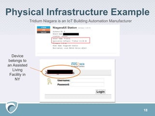 Physical Infrastructure Example
18
Tridium Niagara is an IoT Building Automation Manufacturer
Device
belongs to
an Assisted
Living
Facility in
NY
 