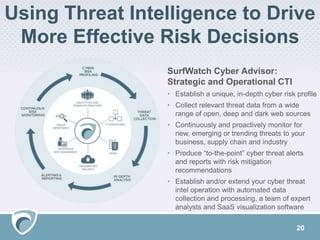 Using Threat Intelligence to Drive
More Effective Risk Decisions
20
SurfWatch Cyber Advisor:
Strategic and Operational CTI
• Establish a unique, in-depth cyber risk profile
• Collect relevant threat data from a wide
range of open, deep and dark web sources
• Continuously and proactively monitor for
new, emerging or trending threats to your
business, supply chain and industry
• Produce “to-the-point” cyber threat alerts
and reports with risk mitigation
recommendations
• Establish and/or extend your cyber threat
intel operation with automated data
collection and processing, a team of expert
analysts and SaaS visualization software
 