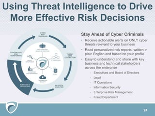 Using Threat Intelligence to Drive
More Effective Risk Decisions
24
Stay Ahead of Cyber Criminals
• Receive actionable alerts on ONLY cyber
threats relevant to your business
• Read personalized risk reports, written in
plain English and based on your profile
• Easy to understand and share with key
business and technical stakeholders
across the enterprise
- Executives and Board of Directors
- Legal
- IT Operations
- Information Security
- Enterprise Risk Management
- Fraud Department
 