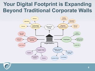 Your Digital Footprint is Expanding
Beyond Traditional Corporate Walls
6
 