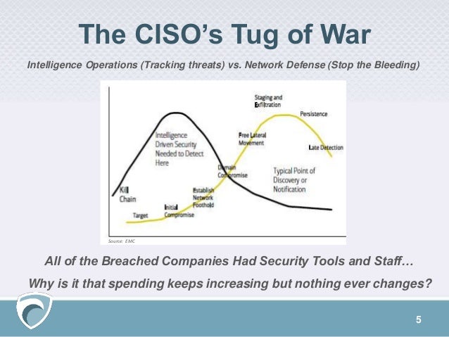 electronic and physical threats to communications networks The effect of electronic communication the convenience factor o issues of convenience drive the popularization of new methods of electronic communication. electronic and physical threats to communications networks The effect of electronic communication the convenience factor o issues of convenience drive the popularization of new methods of electronic communication.