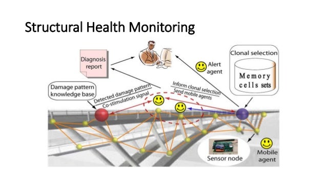 Using Tiny OS in Wireless Sensor Network