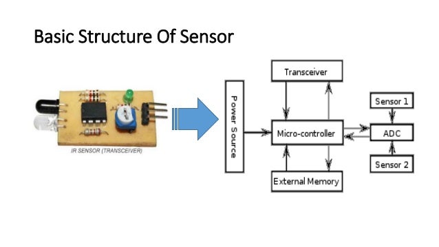 z air sensor pressure wave Using Network in Tiny Sensor Wireless OS