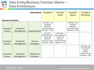 Using togaf™ in government_enterprise_architecture_to_describe_the_it ...