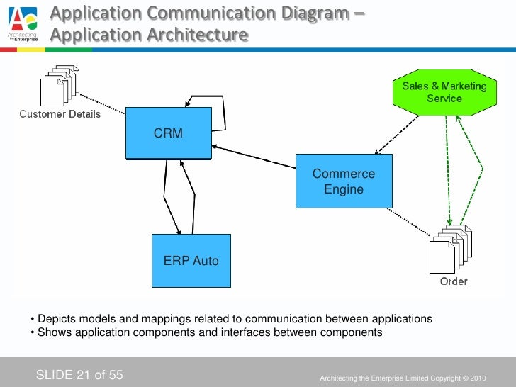 application architecture diagram tool togaf diagram tool images how to guide and refrence application architecture diagram tool togaf diagram tool images how to guide and refrence