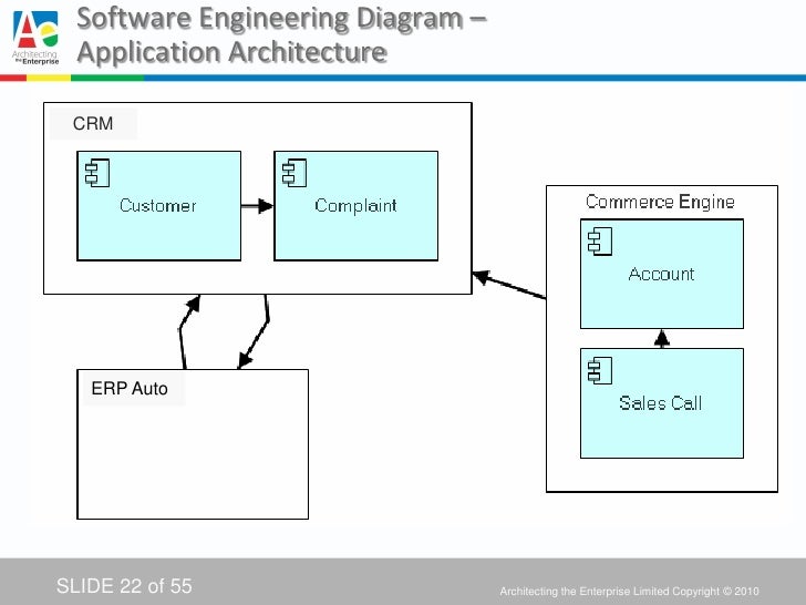 application architecture diagram tool togaf diagram tool images how to guide and refrence application architecture diagram tool togaf diagram tool images how to guide and refrence