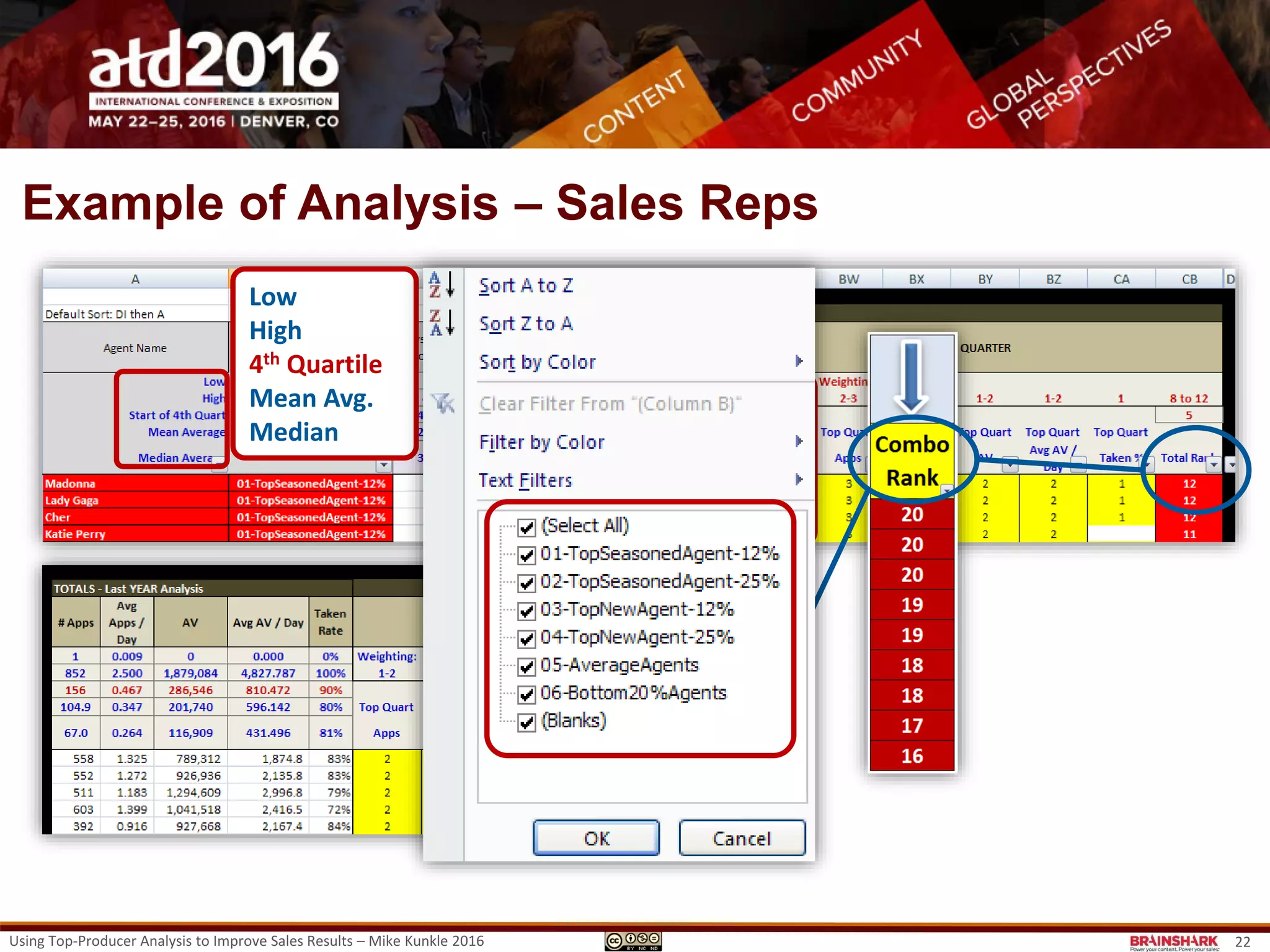 Example of Performer Categories
Using Top-Producer Analysis to Improve Sales Results – Mike Kunkle 2016 22
Top New Reps
New = >30 days, <271 days
39
Top = In the Top Quintile of all metrics
Top Seasoned Reps
Seasoned = >365 days (many 5+ years)
307
Top = In the Top Quintile of all metrics
Average Reps Selected randomly, between mean and median production 298
Low Producer Reps Selected randomly from the bottom 20% 348
Top SM Producers Top = In the Top Quintile of all metrics, personal production 15
Top SM Team
Managers
Top = Top Quintile all metrics, w/o SM results + survey of their Mgr 52
Top SM Both
Top = In Top Producer group personally + Top Quintile all metrics w/o SM
results + survey of their Mgr
5
Average SM (Team) Selected randomly, between mean and median production 79
Low Performing SM
(Team)
Selected randomly from the bottom 20% 32
Often “top” includes tiers:
4% | 10% | 15% | 20%
n =
 