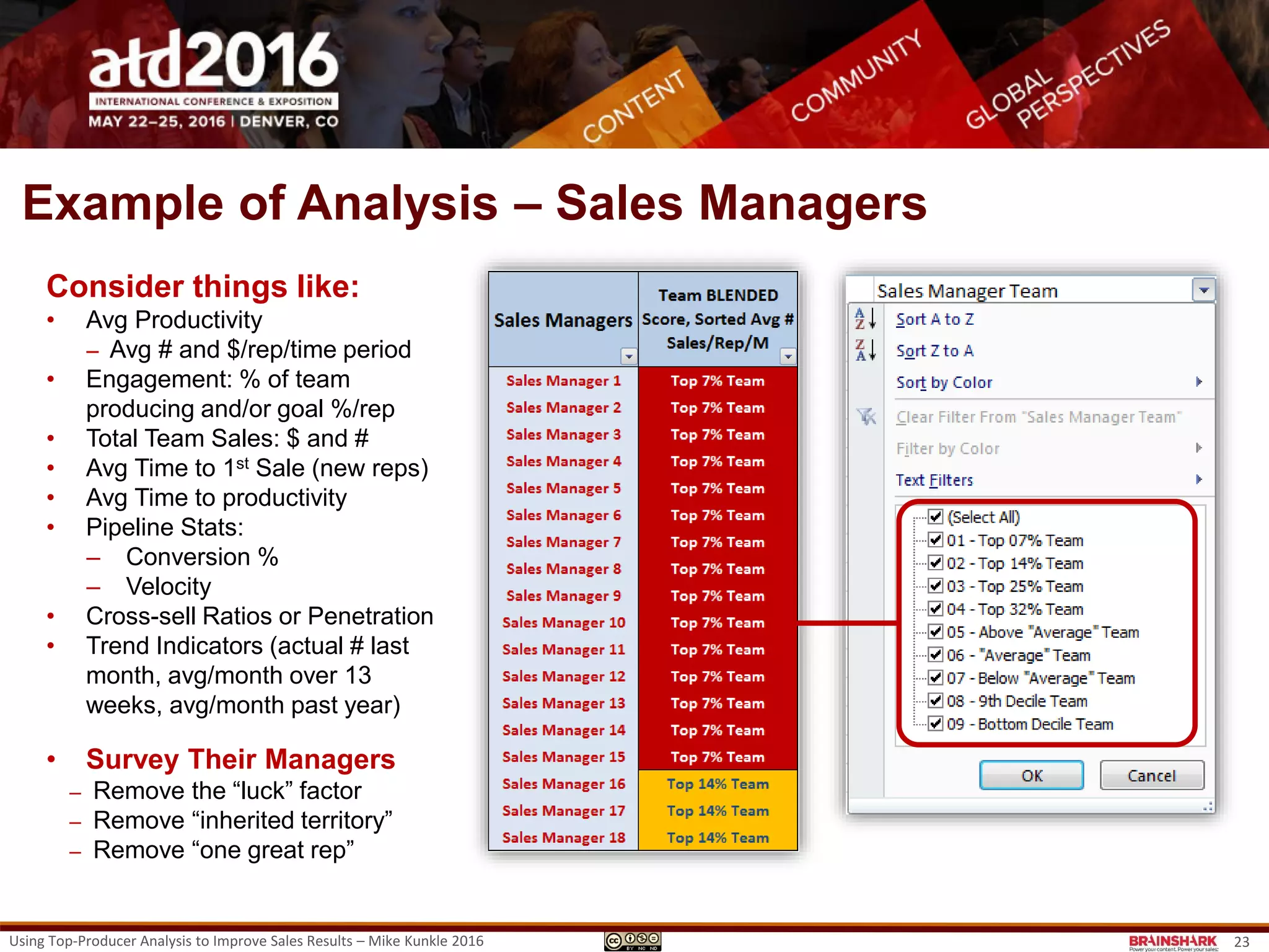 Example of Analysis – Sales Reps
Using Top-Producer Analysis to Improve Sales Results – Mike Kunkle 2016 23
Low
High
4th Quartile
Mean Avg.
Median
Sort Descending
Highlight 4th Quartile
Apply Weighting
Repeat & Total
Highlight 4th Quartile
 