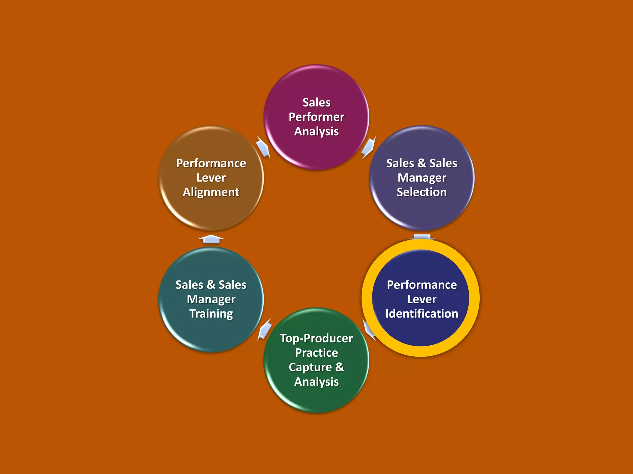 Data Crunch
Using Top-Producer Analysis to Improve Sales Results – Mike Kunkle 2016 25
Partner with smart people with stats
software to crunch data
 