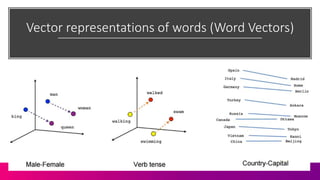 Vector representations of words (Word Vectors)
 