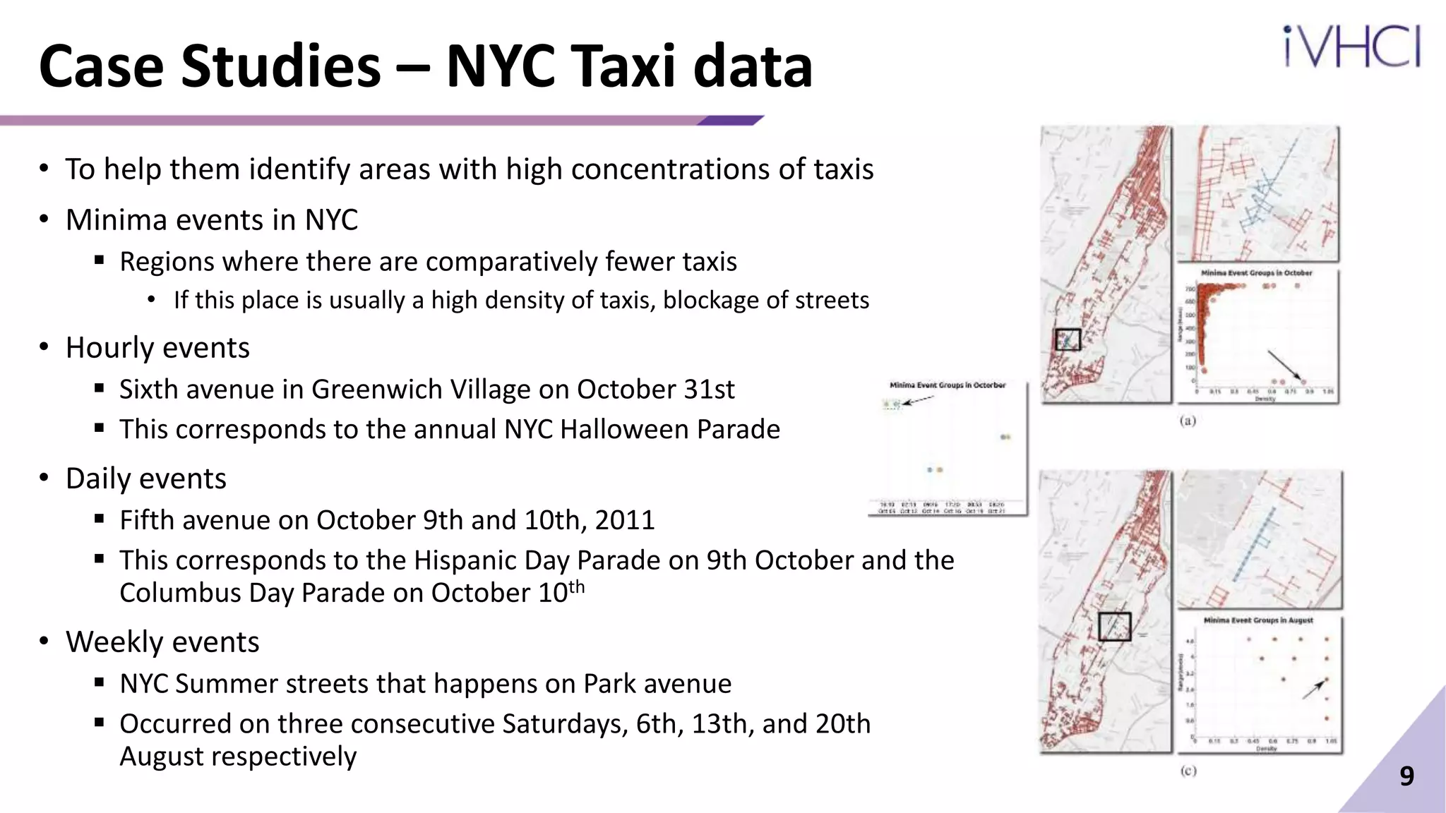 Case Studies – NYC Taxi data
• To help them identify areas with high concentrations of taxis
• Minima events in NYC
 Regions where there are comparatively fewer taxis
• If this place is usually a high density of taxis, blockage of streets
• Hourly events
 Sixth avenue in Greenwich Village on October 31st
 This corresponds to the annual NYC Halloween Parade
• Daily events
 Fifth avenue on October 9th and 10th, 2011
 This corresponds to the Hispanic Day Parade on 9th October and the
Columbus Day Parade on October 10th
• Weekly events
 NYC Summer streets that happens on Park avenue
 Occurred on three consecutive Saturdays, 6th, 13th, and 20th
August respectively
9
 