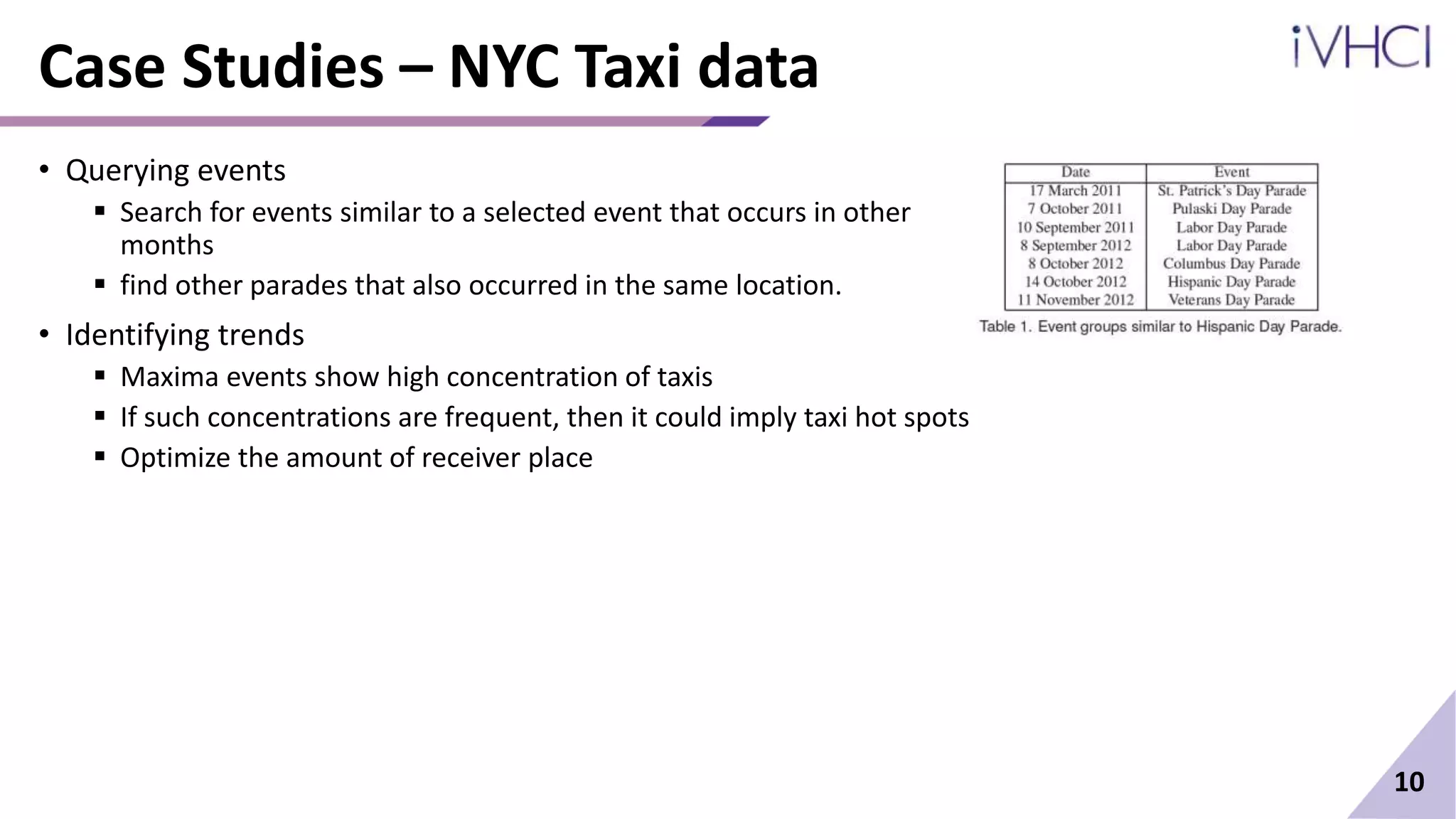 Case Studies – NYC Taxi data
• Querying events
 Search for events similar to a selected event that occurs in other
months
 find other parades that also occurred in the same location.
• Identifying trends
 Maxima events show high concentration of taxis
 If such concentrations are frequent, then it could imply taxi hot spots
 Optimize the amount of receiver place
10
 