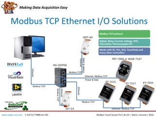 Power&Data
Modbus TCP
Ethernet
Ethernet / Modbus TCP
Modbus TCP Ethernet I/O Solutions
Making Data Acquisition Easy
Ethernet
Modbus TCP
Ethernet
Modbus TCP
tPET-A4
ET-7255
Power & Data
PET-7060 or WISE-7167
ET-7217
ET-7215
tET-C4
Ethernet
ModbusTCP
Ethernet / Modbus TCP
Modbus TCP protocol
Digital, Relay, Current, Voltage, RTD,
Thermistor, Thermocouple I/O
Works with PC, PLC, DCS, TouchPads and
many other Controllers
NS-205PSE
Modbus Touch Screen PLC’s & I/O | Maria Lemone | 2016www.icpdas-usa.com 1-310-517-9888 ext 105
 