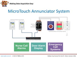 MicroTouch Annunciator System
Making Data Acquisition Easy
Nurse Call
Alarms
Door Alarm
Display
Emergency
Call
Systems
www.icpdas-usa.com 1-310-517-9888 ext 105 Modbus Touch Screen PLC’s & I/O | Maria Lemone | 2016
 