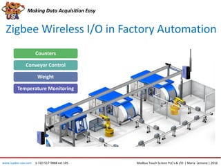 Zigbee Wireless I/O in Factory Automation
Making Data Acquisition Easy
Counters
Conveyor Control
Weight
Temperature Monitoring
Modbus Touch Screen PLC’s & I/O | Maria Lemone | 2016www.icpdas-usa.com 1-310-517-9888 ext 105
 