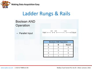 Ladder Rungs & Rails
Making Data Acquisition Easy
www.icpdas-usa.com 1-310-517-9888 ext 105 Modbus Touch Screen PLC’s & I/O | Maria Lemone | 2016
 