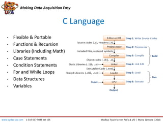 Making Data Acquisition Easy
C Language
• Flexible & Portable
• Functions & Recursion
• Libraries (Including Math)
• Case Statements
• Condition Statements
• For and While Loops
• Data Structures
• Variables
www.icpdas-usa.com 1-310-517-9888 ext 105 Modbus Touch Screen PLC’s & I/O | Maria Lemone | 2016
 