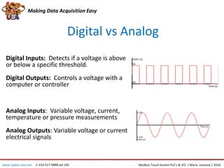 Digital vs Analog
Making Data Acquisition Easy
Digital Inputs: Detects if a voltage is above
or below a specific threshold.
Digital Outputs: Controls a voltage with a
computer or controller
Analog Inputs: Variable voltage, current,
temperature or pressure measurements
Analog Outputs: Variable voltage or current
electrical signals
Modbus Touch Screen PLC’s & I/O | Maria Lemone | 2016www.icpdas-usa.com 1-310-517-9888 ext 105
 