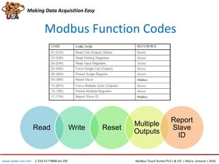 Modbus Function Codes
Making Data Acquisition Easy
Read Write Reset
Multiple
Outputs
Report
Slave
ID
Modbus Touch Screen PLC’s & I/O | Maria Lemone | 2016www.icpdas-usa.com 1-310-517-9888 ext 105
 