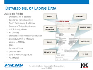 The Licensing Expo – Crushing the Counterfeiters
June 19, 2013
Available fields:
• Shipper name & address
• Consignee name & address
• Notify Party name & address
• Country of Origin/Destination
• U.S. & Foreign Ports
• HS Code(s)
• Standardized Commodity Description
• Quantity & Unit of Measure
• Weight in MTONs
• TEUs
• Estimated Value
• Ocean Carrier
• Date of Arrival/Departure
• And More!
DETAILED BILL OF LADING DATA
 