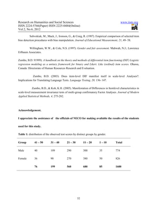 Research on Humanities and Social Sciences                                                www.iiste.org
ISSN 2224-5766(Paper) ISSN 2225-0484(Online)
Vol.2, No.6, 2012

          Subvokiak, M., Mack, J., Ironson, G., & Craig, R. (1987). Empirical comparison of selected item
bias detection procedures with bias manipulation. Journal of Educational Measurement, 21, 49- 58.

        Willingham, W.W., & Cole, N.S. (1997). Gender and fair assessment. Mahwah, N.J.; Lawrence
Erlbaum Associates.

Zumbo, B.D. 91999). A handbook on the theory and methods of differential item functioning (DIF) Logistic
regression modeling as a unitary framework for binary and Likert. Like (ordinal) item scores. Ohawa,
Canada: Directorate of Human Resources Research and Evaluation.

             Zumbo, B.D. (2003). Does item-level DIF manifest itself in scale-level Analyses?:
Implications for Translating Language Tests. Language Testing, 20, 136- 147.

            Zumbo, B.D., & Koh, K.H. (2005). Manifestation of Differences in Itemlevel characteristics in
scale-level measurement invariance tests of multi-group confirmatory Factor Analyses. Journal of Modern
Applied Statistical Methods, 4, 275-282.



Acknowledgement.

I appreciate the assistance of the officials of NECO for making available the results of the students

used for this study.

Table 1: distribution of the observed test scores by distinct groups by gender.

Group         41 – 50        31 – 40       21 – 30        11 – 20        1 – 10     Total

Male          40             109           290            300            35         774

Female        36             90            270            380            50         826

              76             199           560            680            85         1600




                                                     52
 