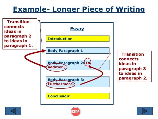 body paragraph transitions