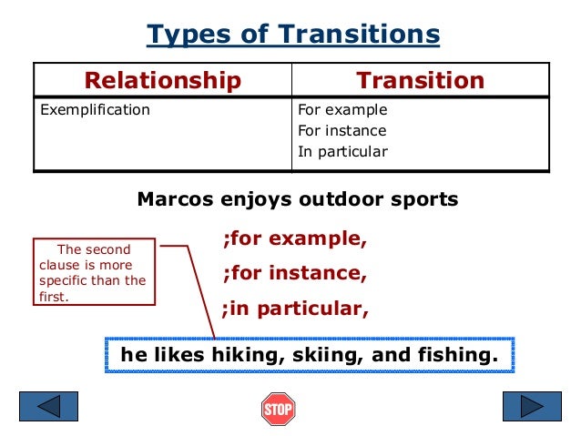 Exemplification Essay Transitions - How to Start the Body Paragraph of an Exemplification Essay