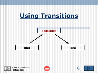 Using Transitions

                       Transition




             Idea                   Idea




© 2001 by Ruth Luman
References
 