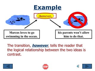 Example
                         ;however,




  Marcos loves to go                 his parents won’t allow
swimming in the ocean.                    him to do that.

The transition, however, tells the reader that
the logical relationship between the two ideas is
contrast.
 