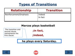 Types of Transitions
       Relationship                        Transition
Reinforcement/Emphasis           Indeed
                                 In fact



                      Marcos plays basketball
 The transition and
second clause                ;in fact,
reemphasize the
first clause.                ;indeed,

                      he plays every Saturday.
 
