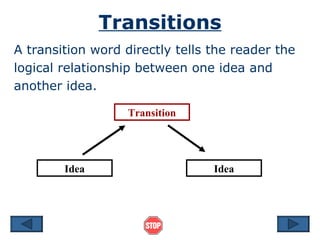 Transitions
A transition word directly tells the reader the
logical relationship between one idea and
another idea.

                   Transition




        Idea                     Idea
 