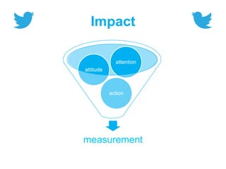 Impact
measurement
action
attitude
attention
 