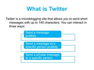 What is Twitter
Twitter is a microblogging site that allows you to send short
messages with up to 140 characters. You can interact in
three ways:
Send a message
publicly
Send a message to a
specific person publicly
Send a private message
to a specific person
 
