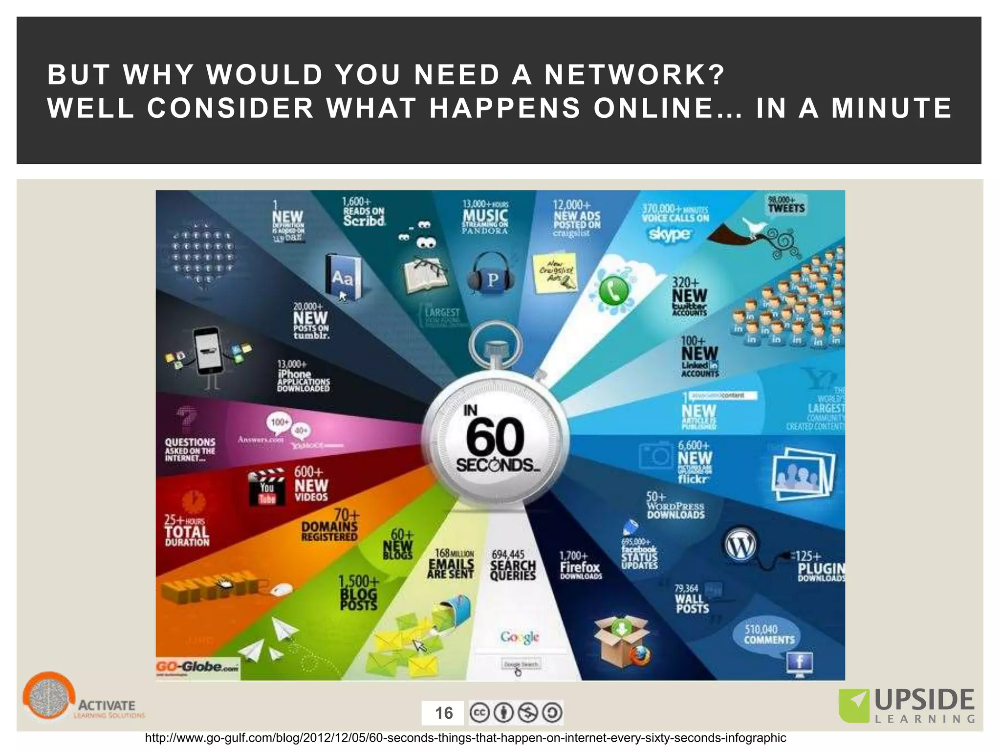 16
http://www.go-gulf.com/blog/2012/12/05/60-seconds-things-that-happen-on-internet-every-sixty-seconds-infographic
BUT WHY WOULD YOU NEED A NETWORK?
WELL CONSIDER WHAT HAPPENS ONLINE… IN A MINUTE
16
 