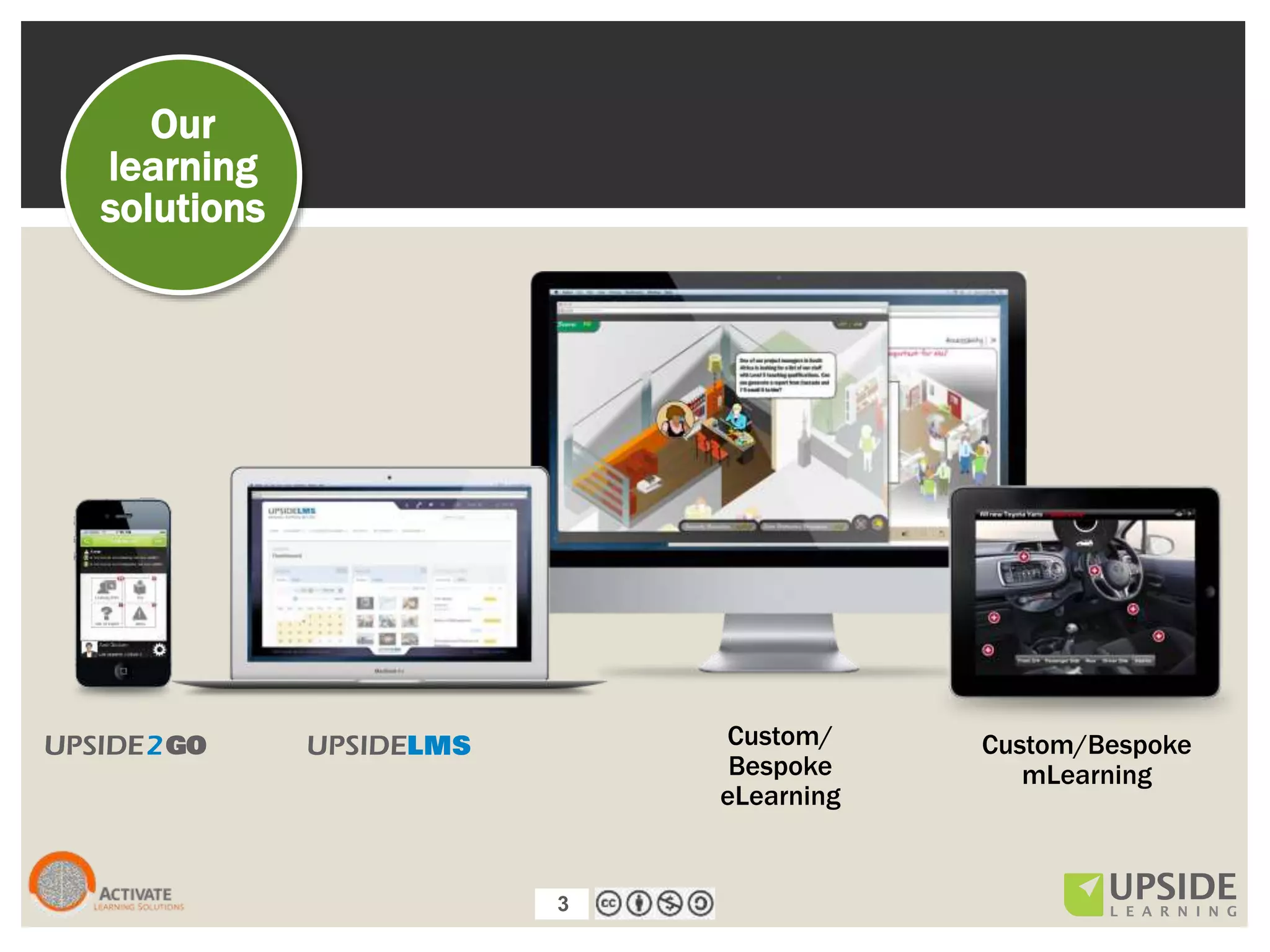 3
Custom/
Bespoke
eLearning
Custom/Bespoke
mLearning
Our
learning
solutions
3
 