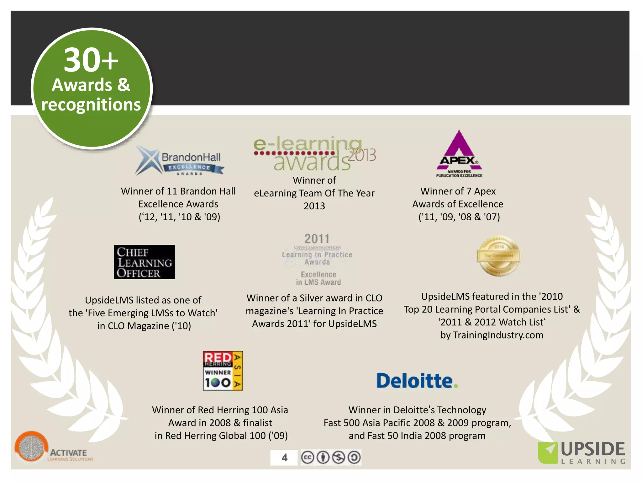 4
Winner of a Silver award in CLO
magazine's 'Learning In Practice
Awards 2011' for UpsideLMS
UpsideLMS listed as one of
the 'Five Emerging LMSs to Watch'
in CLO Magazine ('10)
Winner of 7 Apex
Awards of Excellence
('11, '09, '08 & '07)
Winner of 11 Brandon Hall
Excellence Awards
(‘12, '11, '10 & '09)
UpsideLMS featured in the '2010
Top 20 Learning Portal Companies List' &
'2011 & 2012 Watch List‘
by TrainingIndustry.com
Winner of Red Herring 100 Asia
Award in 2008 & finalist
in Red Herring Global 100 ('09)
Winner in Deloitte’s Technology
Fast 500 Asia Pacific 2008 & 2009 program,
and Fast 50 India 2008 program
30+
Awards &
recognitions
Winner of
eLearning Team Of The Year
2013
4
 