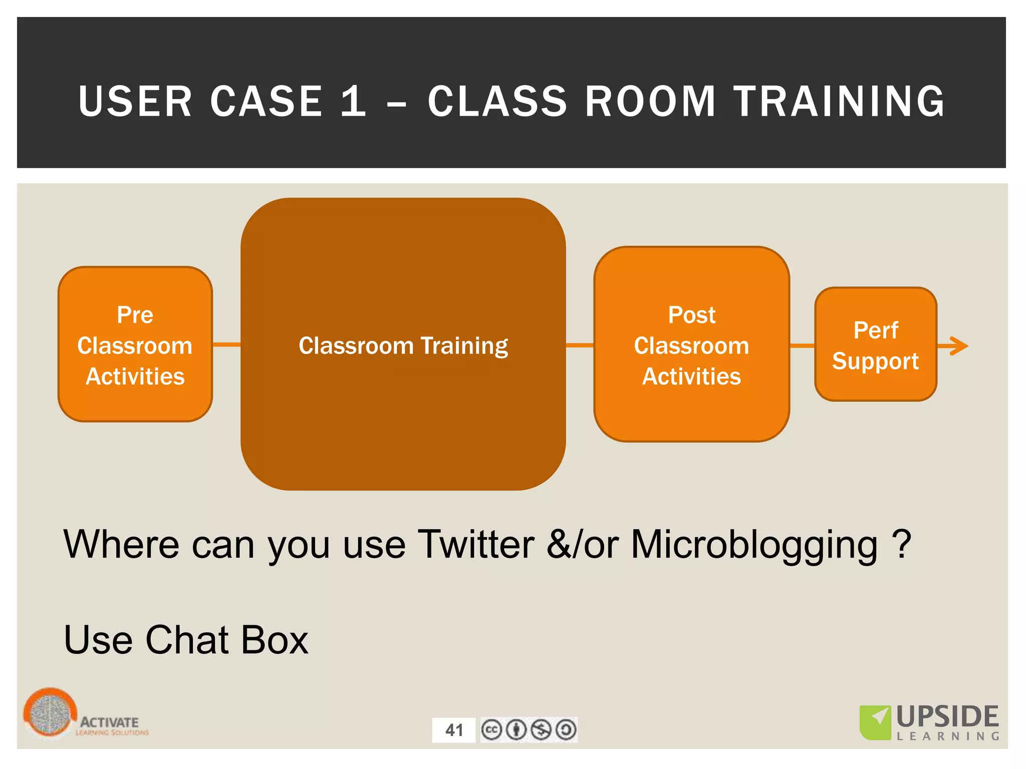 41
USER CASE 1 – CLASS ROOM TRAINING
Classroom Training
Pre
Classroom
Activities
Post
Classroom
Activities
Perf
Support
Where can you use Twitter &/or Microblogging ?
Use Chat Box
41
 