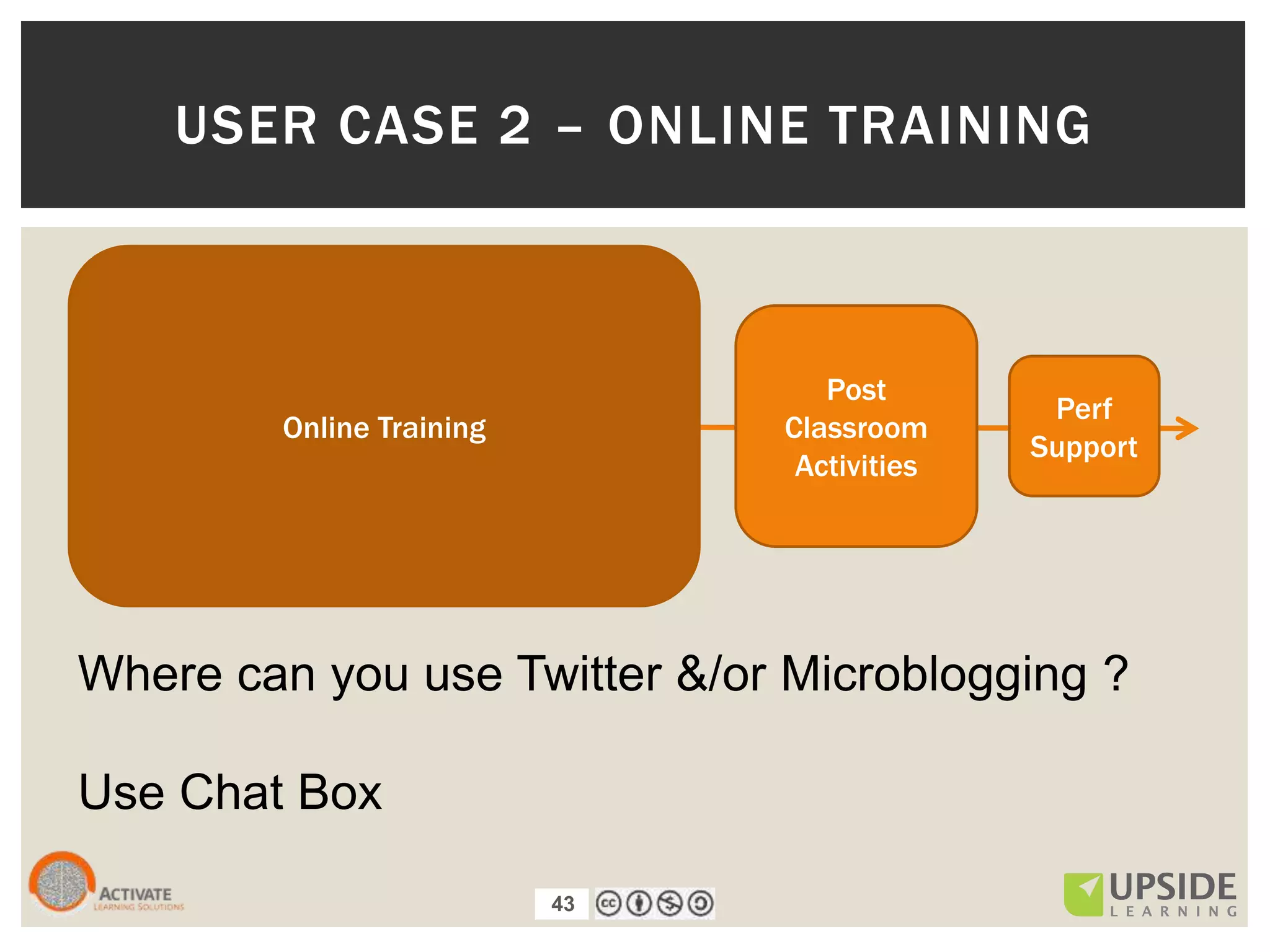 43
USER CASE 2 – ONLINE TRAINING
Online Training
Post
Classroom
Activities
Perf
Support
Where can you use Twitter &/or Microblogging ?
Use Chat Box
43
 