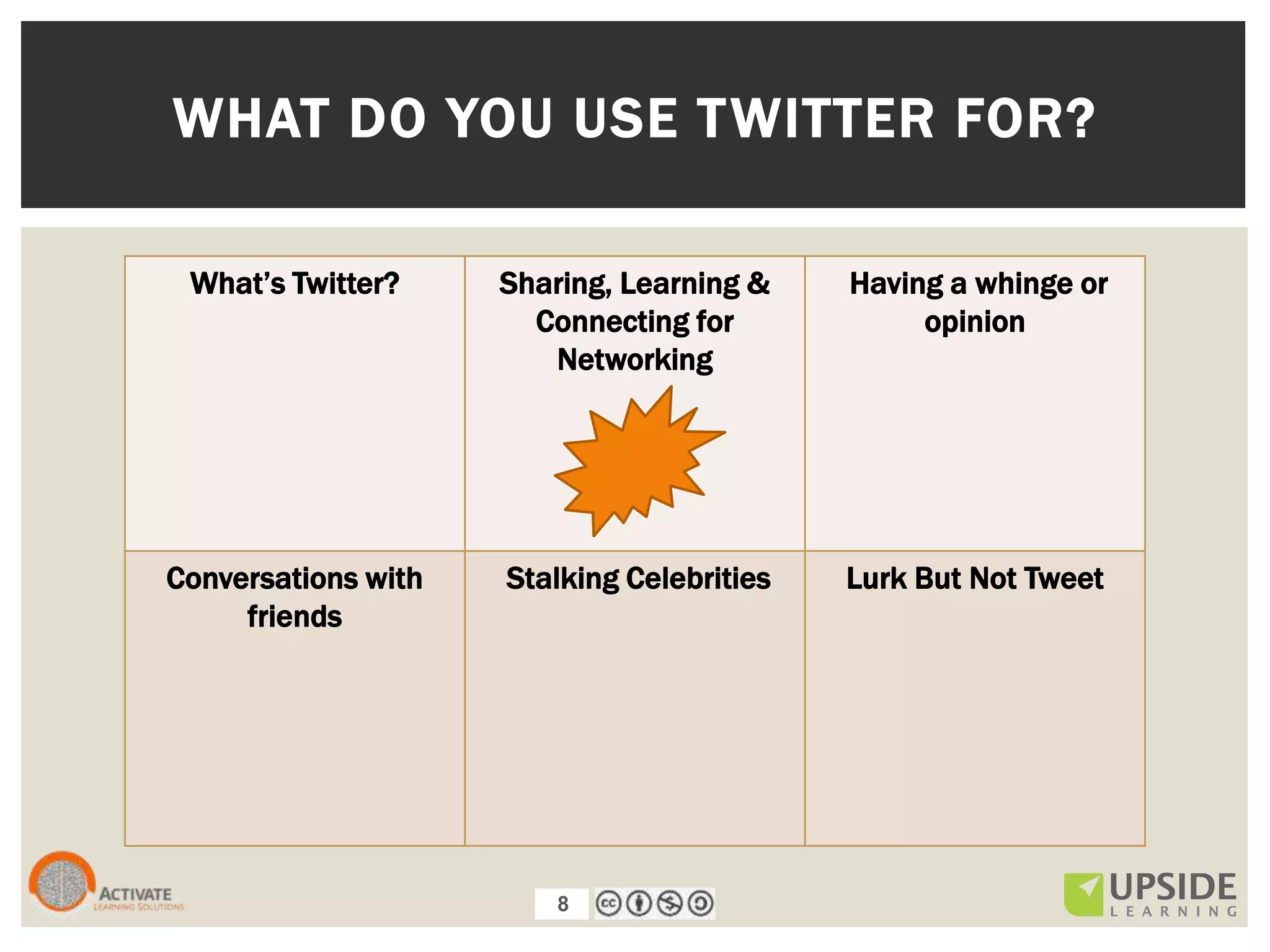 8
WHAT DO YOU USE TWITTER FOR?
What’s Twitter? Sharing, Learning &
Connecting for
Networking
Having a whinge or
opinion
Conversations with
friends
Stalking Celebrities Lurk But Not Tweet
8
 