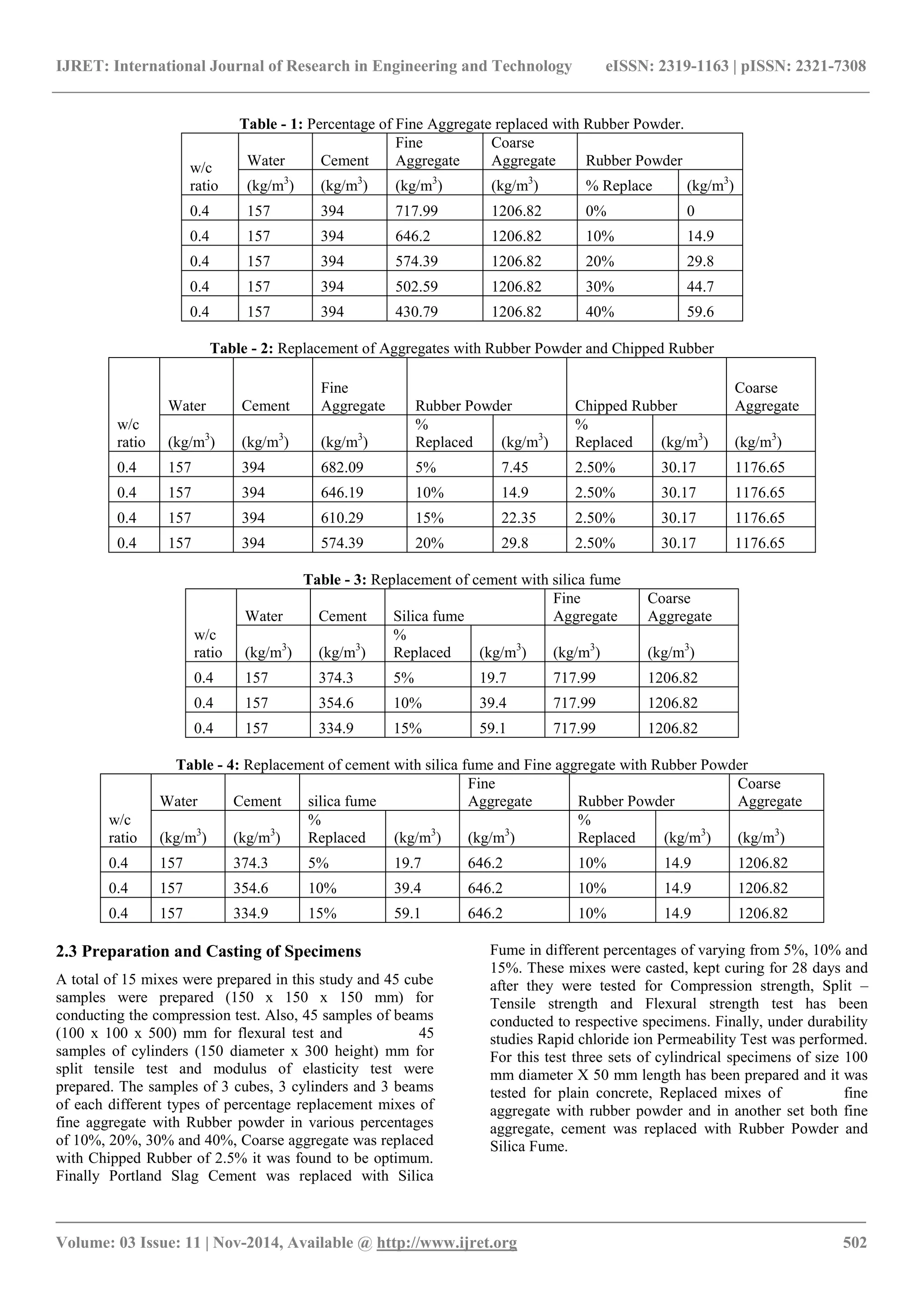 IJRET: International Journal of Research in Engineering and Technology eISSN: 2319-1163 | pISSN: 2321-7308
_______________________________________________________________________________________
Volume: 03 Issue: 11 | Nov-2014, Available @ http://www.ijret.org 502
Table - 1: Percentage of Fine Aggregate replaced with Rubber Powder.
w/c
ratio
Water Cement
Fine
Aggregate
Coarse
Aggregate Rubber Powder
(kg/m3
) (kg/m3
) (kg/m3
) (kg/m3
) % Replace (kg/m3
)
0.4 157 394 717.99 1206.82 0% 0
0.4 157 394 646.2 1206.82 10% 14.9
0.4 157 394 574.39 1206.82 20% 29.8
0.4 157 394 502.59 1206.82 30% 44.7
0.4 157 394 430.79 1206.82 40% 59.6
Table - 2: Replacement of Aggregates with Rubber Powder and Chipped Rubber
w/c
ratio
Water Cement
Fine
Aggregate Rubber Powder Chipped Rubber
Coarse
Aggregate
(kg/m3
) (kg/m3
) (kg/m3
)
%
Replaced (kg/m3
)
%
Replaced (kg/m3
) (kg/m3
)
0.4 157 394 682.09 5% 7.45 2.50% 30.17 1176.65
0.4 157 394 646.19 10% 14.9 2.50% 30.17 1176.65
0.4 157 394 610.29 15% 22.35 2.50% 30.17 1176.65
0.4 157 394 574.39 20% 29.8 2.50% 30.17 1176.65
Table - 3: Replacement of cement with silica fume
w/c
ratio
Water Cement Silica fume
Fine
Aggregate
Coarse
Aggregate
(kg/m3
) (kg/m3
)
%
Replaced (kg/m3
) (kg/m3
) (kg/m3
)
0.4 157 374.3 5% 19.7 717.99 1206.82
0.4 157 354.6 10% 39.4 717.99 1206.82
0.4 157 334.9 15% 59.1 717.99 1206.82
Table - 4: Replacement of cement with silica fume and Fine aggregate with Rubber Powder
w/c
ratio
Water Cement silica fume
Fine
Aggregate Rubber Powder
Coarse
Aggregate
(kg/m3
) (kg/m3
)
%
Replaced (kg/m3
) (kg/m3
)
%
Replaced (kg/m3
) (kg/m3
)
0.4 157 374.3 5% 19.7 646.2 10% 14.9 1206.82
0.4 157 354.6 10% 39.4 646.2 10% 14.9 1206.82
0.4 157 334.9 15% 59.1 646.2 10% 14.9 1206.82
2.3 Preparation and Casting of Specimens
A total of 15 mixes were prepared in this study and 45 cube
samples were prepared (150 x 150 x 150 mm) for
conducting the compression test. Also, 45 samples of beams
(100 x 100 x 500) mm for flexural test and 45
samples of cylinders (150 diameter x 300 height) mm for
split tensile test and modulus of elasticity test were
prepared. The samples of 3 cubes, 3 cylinders and 3 beams
of each different types of percentage replacement mixes of
fine aggregate with Rubber powder in various percentages
of 10%, 20%, 30% and 40%, Coarse aggregate was replaced
with Chipped Rubber of 2.5% it was found to be optimum.
Finally Portland Slag Cement was replaced with Silica
Fume in different percentages of varying from 5%, 10% and
15%. These mixes were casted, kept curing for 28 days and
after they were tested for Compression strength, Split –
Tensile strength and Flexural strength test has been
conducted to respective specimens. Finally, under durability
studies Rapid chloride ion Permeability Test was performed.
For this test three sets of cylindrical specimens of size 100
mm diameter X 50 mm length has been prepared and it was
tested for plain concrete, Replaced mixes of fine
aggregate with rubber powder and in another set both fine
aggregate, cement was replaced with Rubber Powder and
Silica Fume.
 