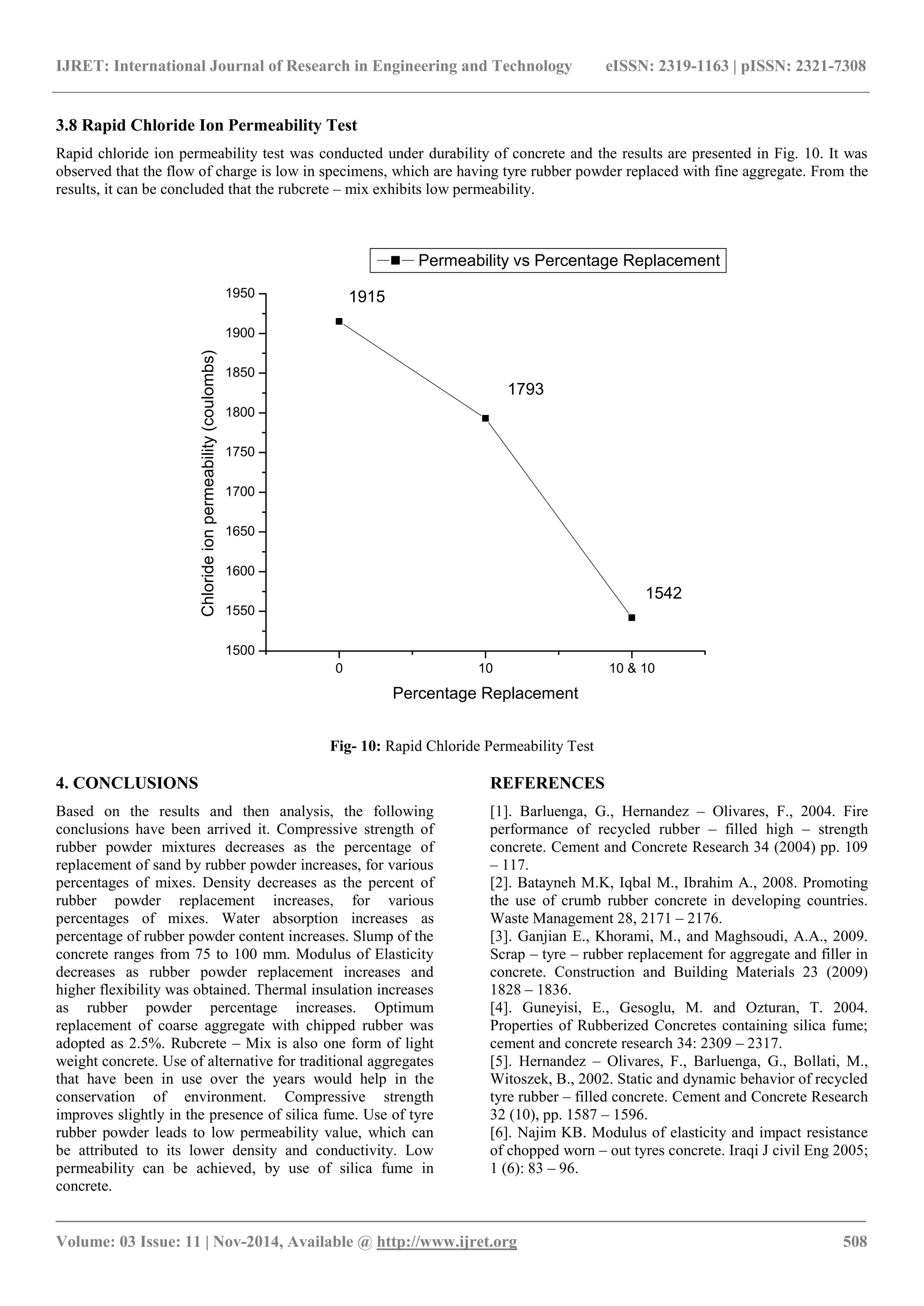 IJRET: International Journal of Research in Engineering and Technology eISSN: 2319-1163 | pISSN: 2321-7308
_______________________________________________________________________________________
Volume: 03 Issue: 11 | Nov-2014, Available @ http://www.ijret.org 508
3.8 Rapid Chloride Ion Permeability Test
Rapid chloride ion permeability test was conducted under durability of concrete and the results are presented in Fig. 10. It was
observed that the flow of charge is low in specimens, which are having tyre rubber powder replaced with fine aggregate. From the
results, it can be concluded that the rubcrete – mix exhibits low permeability.
Fig- 10: Rapid Chloride Permeability Test
4. CONCLUSIONS
Based on the results and then analysis, the following
conclusions have been arrived it. Compressive strength of
rubber powder mixtures decreases as the percentage of
replacement of sand by rubber powder increases, for various
percentages of mixes. Density decreases as the percent of
rubber powder replacement increases, for various
percentages of mixes. Water absorption increases as
percentage of rubber powder content increases. Slump of the
concrete ranges from 75 to 100 mm. Modulus of Elasticity
decreases as rubber powder replacement increases and
higher flexibility was obtained. Thermal insulation increases
as rubber powder percentage increases. Optimum
replacement of coarse aggregate with chipped rubber was
adopted as 2.5%. Rubcrete – Mix is also one form of light
weight concrete. Use of alternative for traditional aggregates
that have been in use over the years would help in the
conservation of environment. Compressive strength
improves slightly in the presence of silica fume. Use of tyre
rubber powder leads to low permeability value, which can
be attributed to its lower density and conductivity. Low
permeability can be achieved, by use of silica fume in
concrete.
REFERENCES
[1]. Barluenga, G., Hernandez – Olivares, F., 2004. Fire
performance of recycled rubber – filled high – strength
concrete. Cement and Concrete Research 34 (2004) pp. 109
– 117.
[2]. Batayneh M.K, Iqbal M., Ibrahim A., 2008. Promoting
the use of crumb rubber concrete in developing countries.
Waste Management 28, 2171 – 2176.
[3]. Ganjian E., Khorami, M., and Maghsoudi, A.A., 2009.
Scrap – tyre – rubber replacement for aggregate and filler in
concrete. Construction and Building Materials 23 (2009)
1828 – 1836.
[4]. Guneyisi, E., Gesoglu, M. and Ozturan, T. 2004.
Properties of Rubberized Concretes containing silica fume;
cement and concrete research 34: 2309 – 2317.
[5]. Hernandez – Olivares, F., Barluenga, G., Bollati, M.,
Witoszek, B., 2002. Static and dynamic behavior of recycled
tyre rubber – filled concrete. Cement and Concrete Research
32 (10), pp. 1587 – 1596.
[6]. Najim KB. Modulus of elasticity and impact resistance
of chopped worn – out tyres concrete. Iraqi J civil Eng 2005;
1 (6): 83 – 96.
0 10 10 & 10
1500
1550
1600
1650
1700
1750
1800
1850
1900
1950
1542
1793
1915
Chlorideionpermeability(coulombs)
Percentage Replacement
Permeability vs Percentage Replacement
 