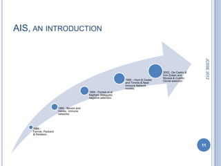 AIS, AN INTRODUCTION




                                                                                                               JCSSE 2012
                                                                                         2002 - De Castro &
                                                                                         Von Zuben and
                                                                                         Nicosia & Cutello:
                                                                   1995 – Hunt & Cooke   Clonal selection
                                                                   and Timmis & Neal:
                                                                   Immune Network
                                                                   models
                                           1994 - Forrest et al.
                                           Kephart, Dasgupta:
                                           negative selection.


                      1990 - Bersini and
                      Varela: immune
                      networks.




    1986 -
    Farmer, Packard
    & Perelson.



                                                                                                              11
 