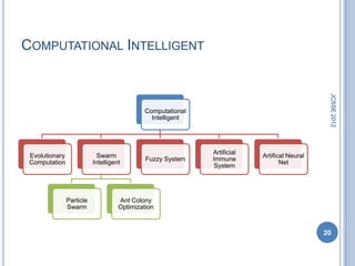 COMPUTATIONAL INTELLIGENT




                                                                                               JCSSE 2012
                                              Computational
                                                Intelligent




                                                              Artificial
 Evolutionary                Swarm                                         Artifical Neural
                                              Fuzzy System    Immune
 Computation               Intelligent                                            Net
                                                               System




                Particle             Ant Colony
                Swarm                Optimization



                                                                                              20
 