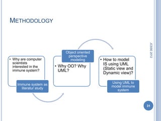 METHODOLOGY




                                                                    JCSSE 2012
                            Object oriented
                             perspective
• Why are computer            modeling        • How to model
  scientists                                    IS using UML
  interested in the     • Why OO? Why
  immune system?          UML?                  (Static view and
                                                Dynamic view)?

                                                    Using UML to
    Immune system as
                                                    model immune
      literatur study
                                                       system



                                                                   31
 