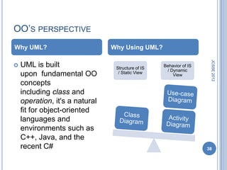 OO’S PERSPECTIVE
Why UML?                        Why Using UML?




                                                                     JCSSE 2012
   UML is built                 Structure of IS
                                                   Behavior of IS
                                                    / Dynamic
    upon fundamental OO           / Static View
                                                       View
    concepts
    including class and
    operation, it's a natural
    fit for object-oriented
    languages and
    environments such as
    C++, Java, and the
    recent C#                                                       38
 