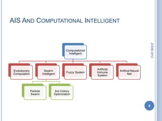 AIS AND COMPUTATIONAL INTELLIGENT




                                                                                                  JCSSE 2012
                                              Computational
                                                Intelligent




                                                              Artificial
 Evolutionary                Swarm                                         Artifical Neural
                                              Fuzzy System    Immune
 Computation               Intelligent                                            Net
                                                               System




                Particle             Ant Colony
                Swarm                Optimization



                                                                                              8
 