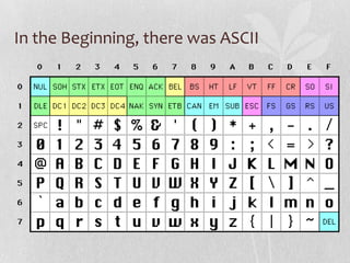 In the Beginning, there was ASCII
 