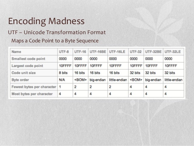 using unicode with php unicode transformation format